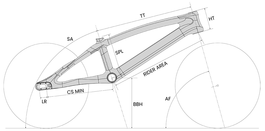 Chase Act 1.2 Frame Geometries