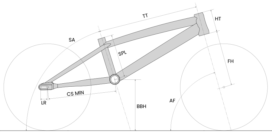 Chase RSP 5.0 Frame geometries